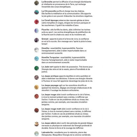 Bracelet Göshö [Protège des ondes] Amazonite du Pérou - Pierres naturelles